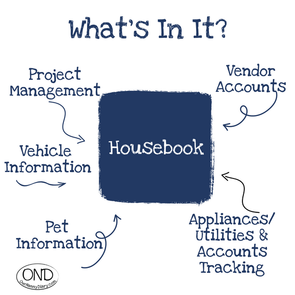 Housebook - Print it Yourself