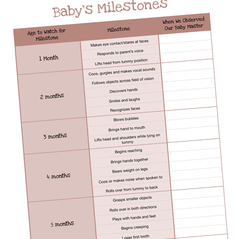 Baby Milestone Tracker / Newborn Care