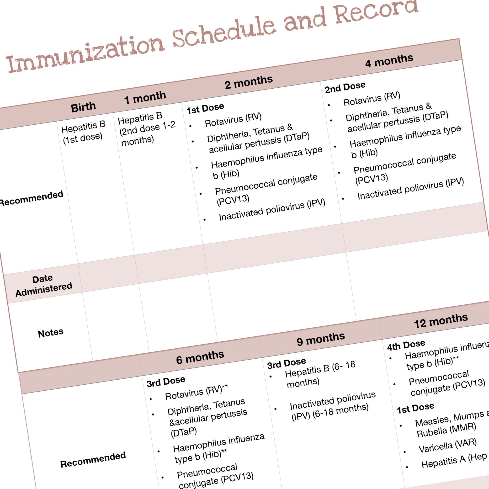 Immunization Schedule and Record