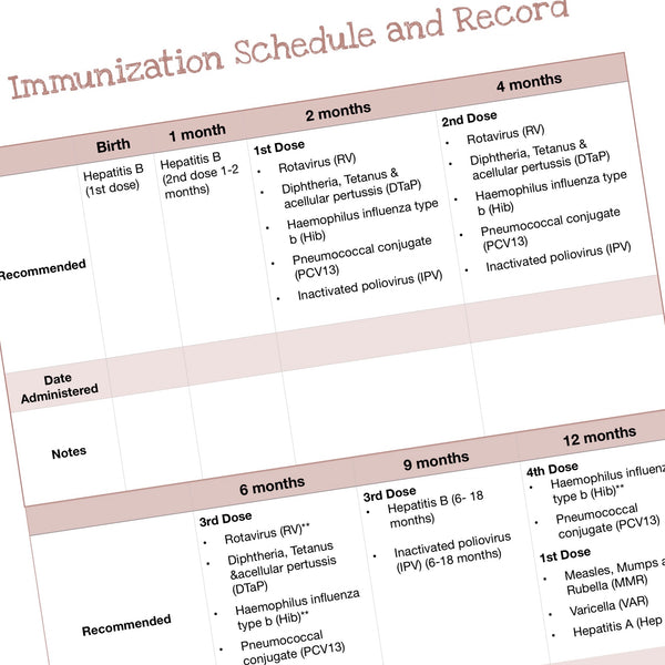 Immunization Schedule and Record